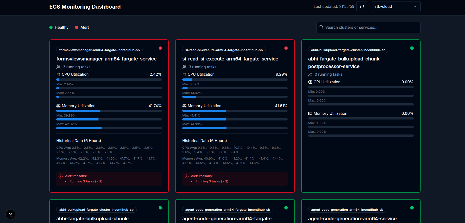 ECS Monitoring Dashboard