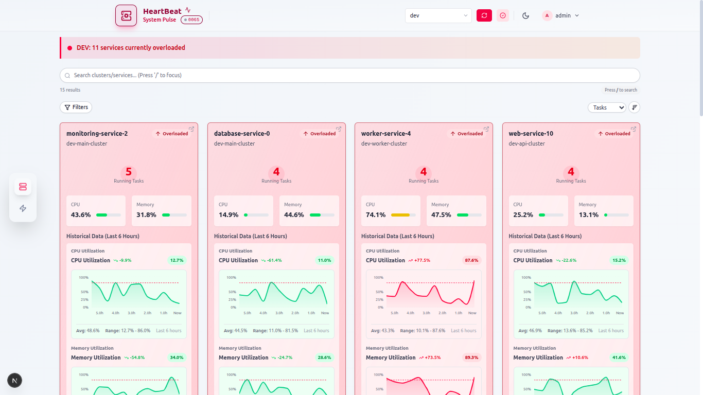 Heartbeat Portal — Unified ECS Observability